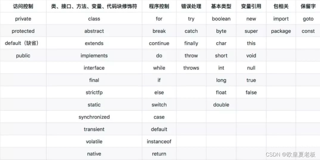 在这里插入图片描述