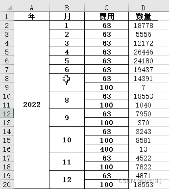 将表格按照年月进行归纳统计