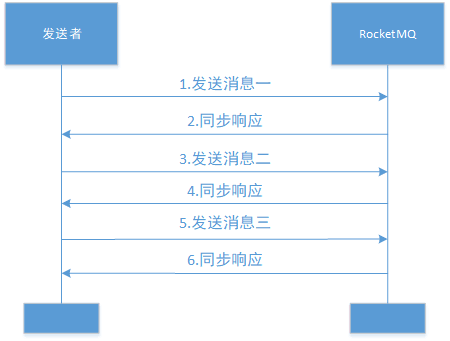 同步消息