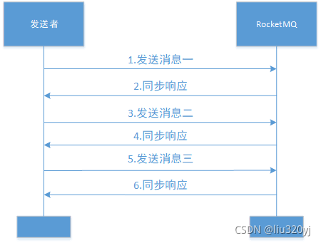 同步消息