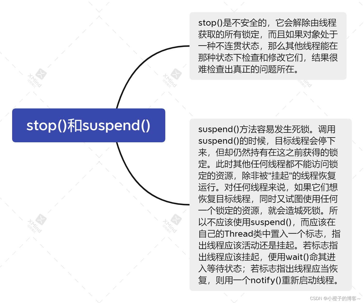 stop()和suspend()