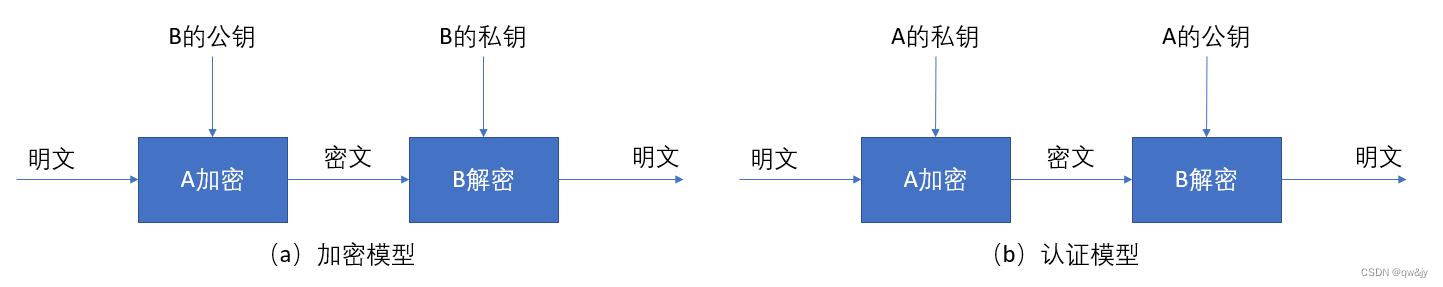 体制模型