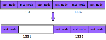 master node回写过程