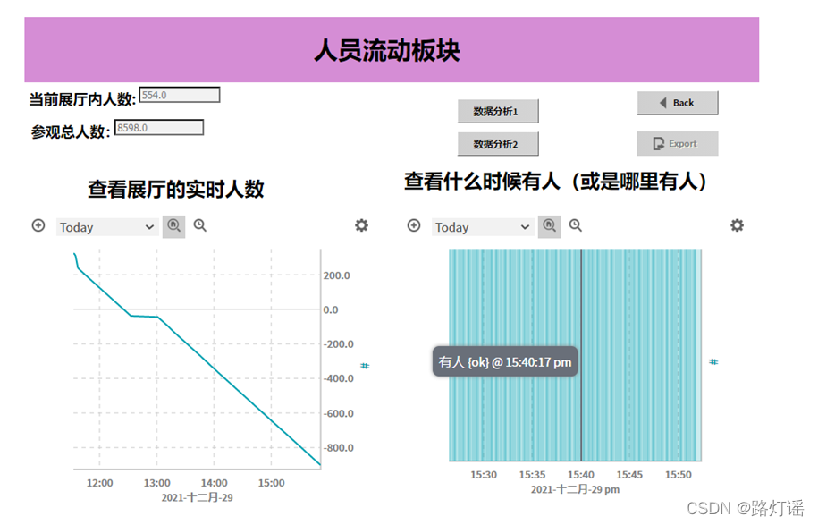 图9：人员流动板块