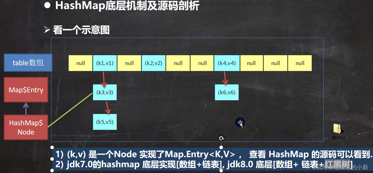 十、HashMap详解