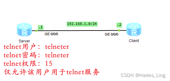 telnet实验环境与要求