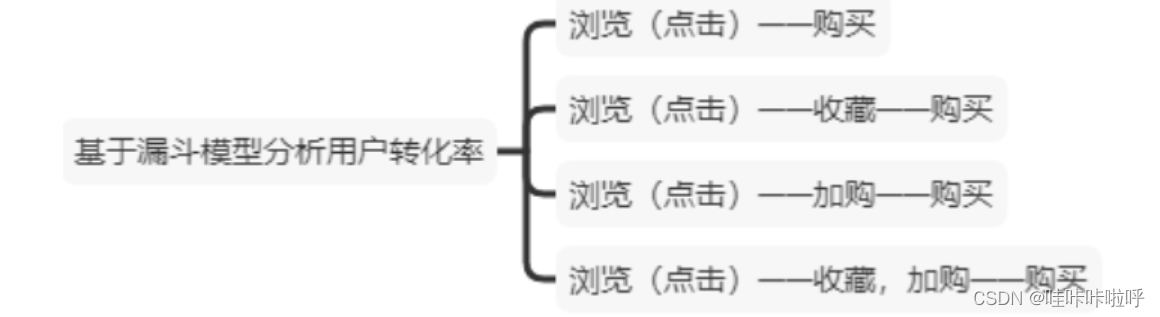 [外链图片转存失败,源站可能有防盗链机制,建议将图片保存下来直接上传(img-VTMfpaaS-1690015101972)(C:\Users\20818\AppData\Roaming\Typora\typora-user-images\image-20230721164756378.png)]