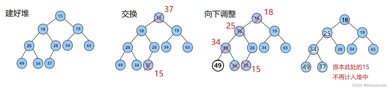 【数据结构】长篇详解堆,堆的向上/向下调整算法,堆排序及TopK问题