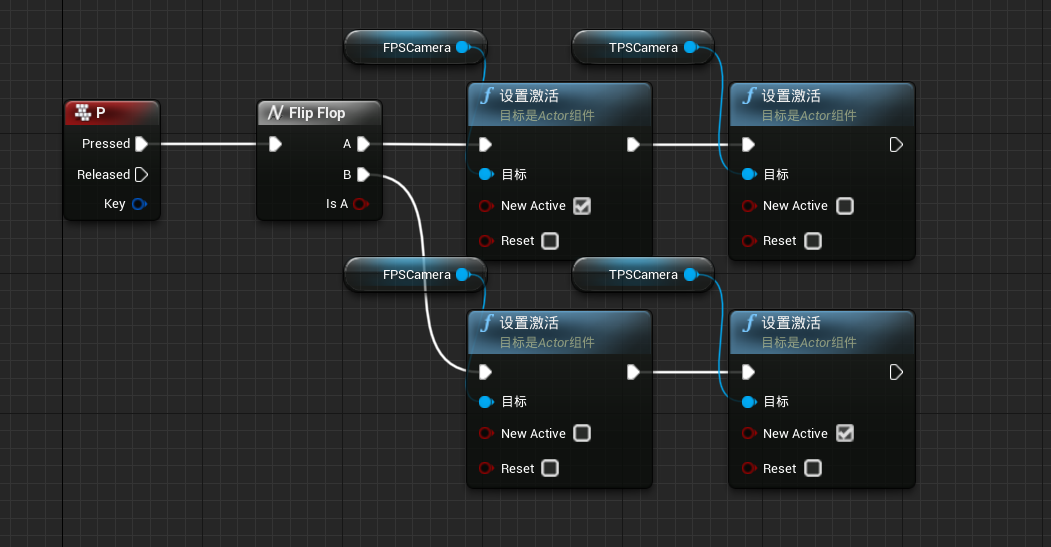 UE4 learning record-Debug tool - Programmer Sought