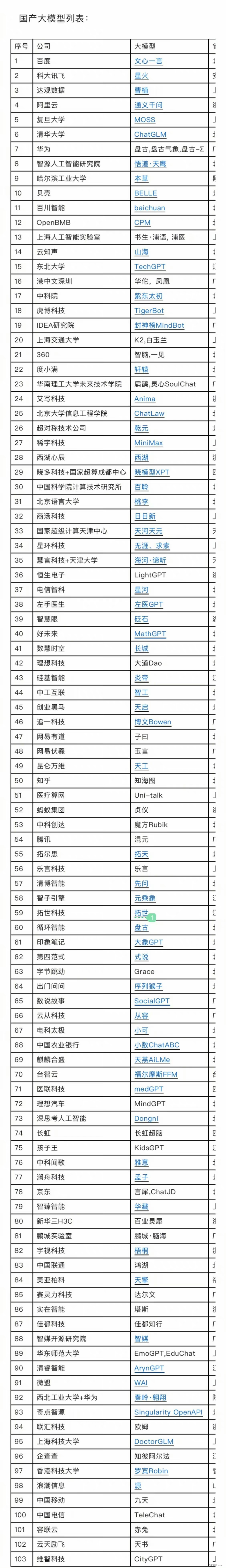 100+国产大模型排行榜！部分超越ChatGPT-4