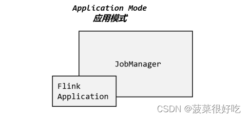 flink部署三种模式（案例操作）