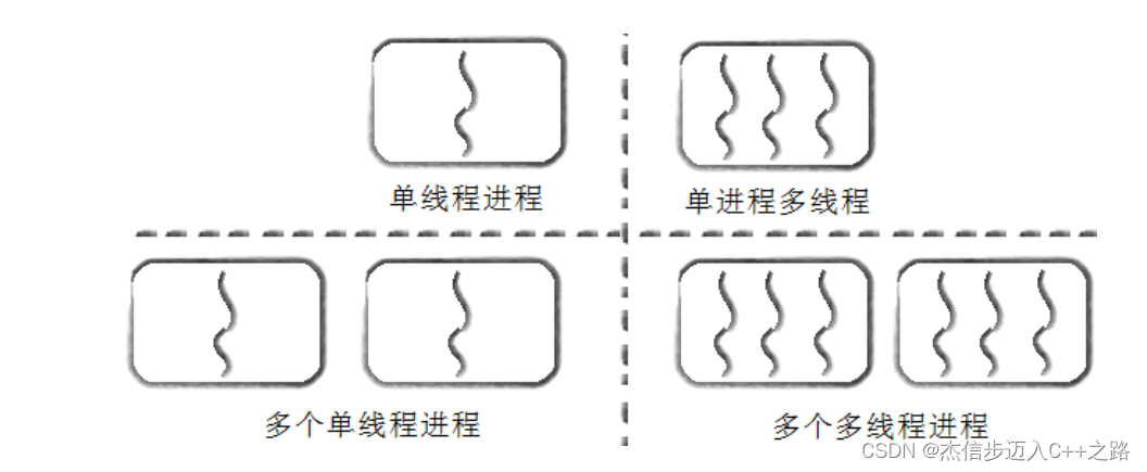 【Linux】多线程概念理论