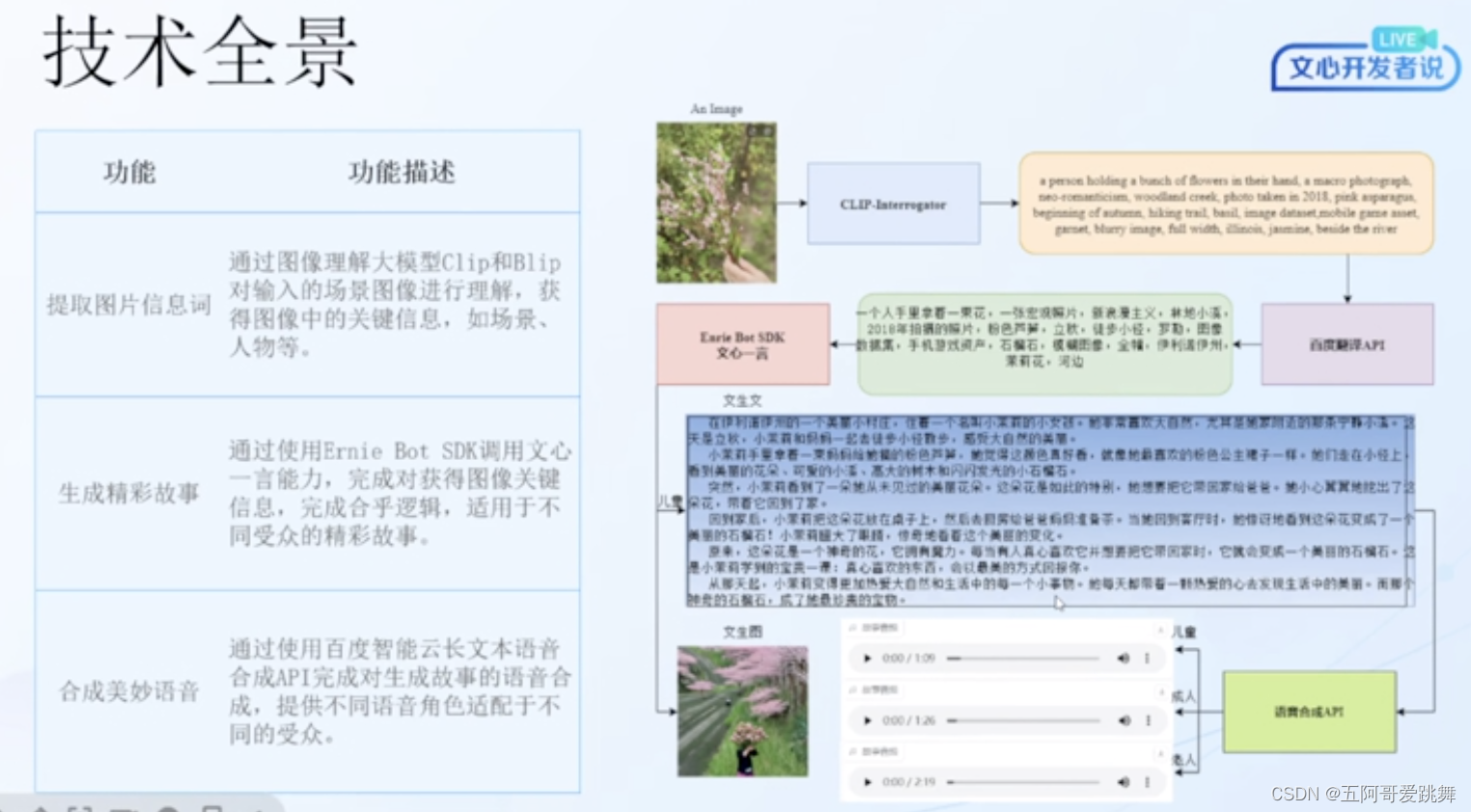 文心一言-情感关怀之旅