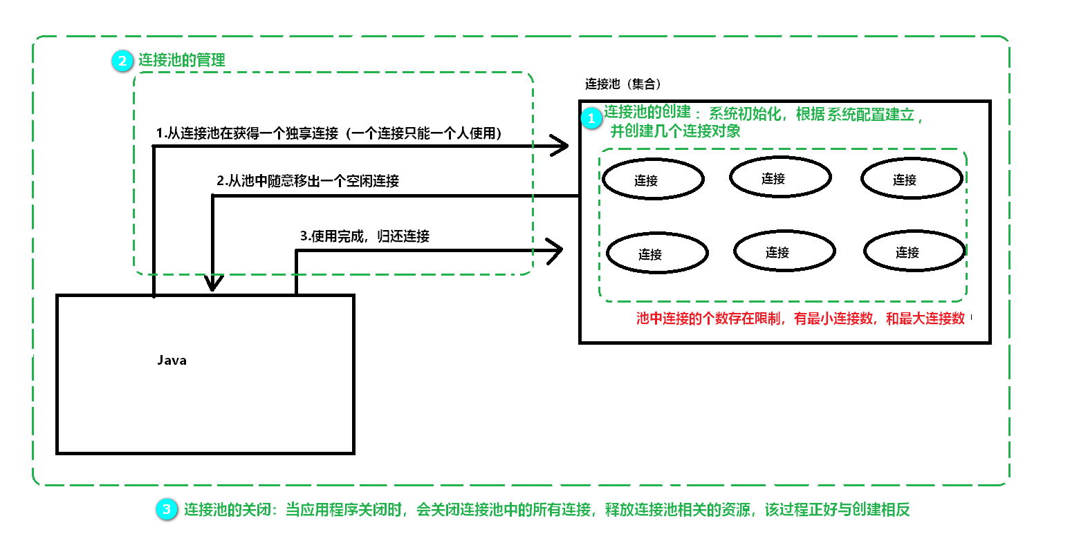 数据库连接池有哪几种_什么是连接池