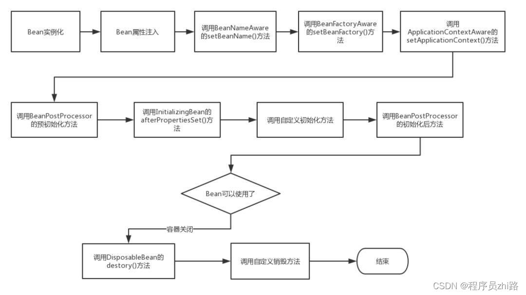 [外链图片转存失败,源站可能有防盗链机制,建议将图片保存下来直接上传(img-z9G5fIZx-1681890082165)(spring.assets/181454040628981.png)]