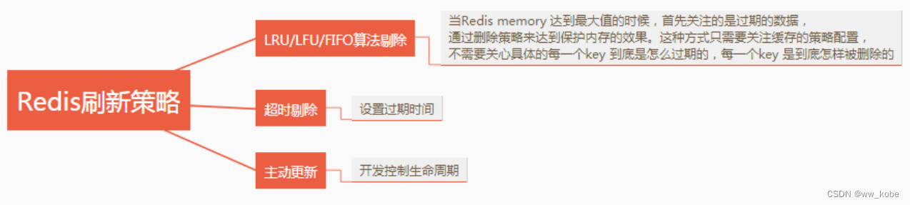 Redis 篇