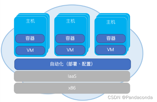 [外链图片转存失败,源站可能有防盗链机制,建议将图片保存下来直接上传(img-yPAzZspf-1658812101023)(华为云原生入门级认证.assets/image-20220725125911093.png)]