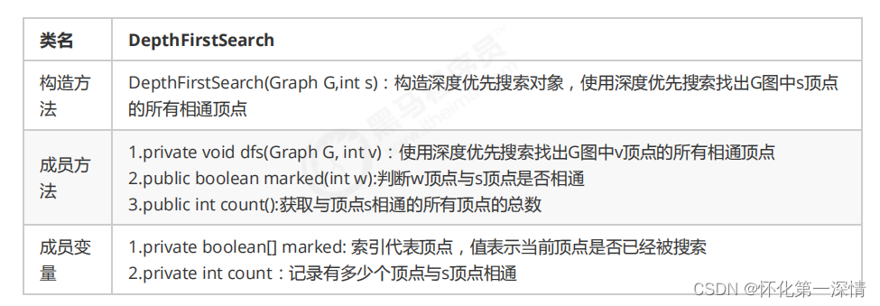 10.图(Java)_java graph 实现路径检索-CSDN博客