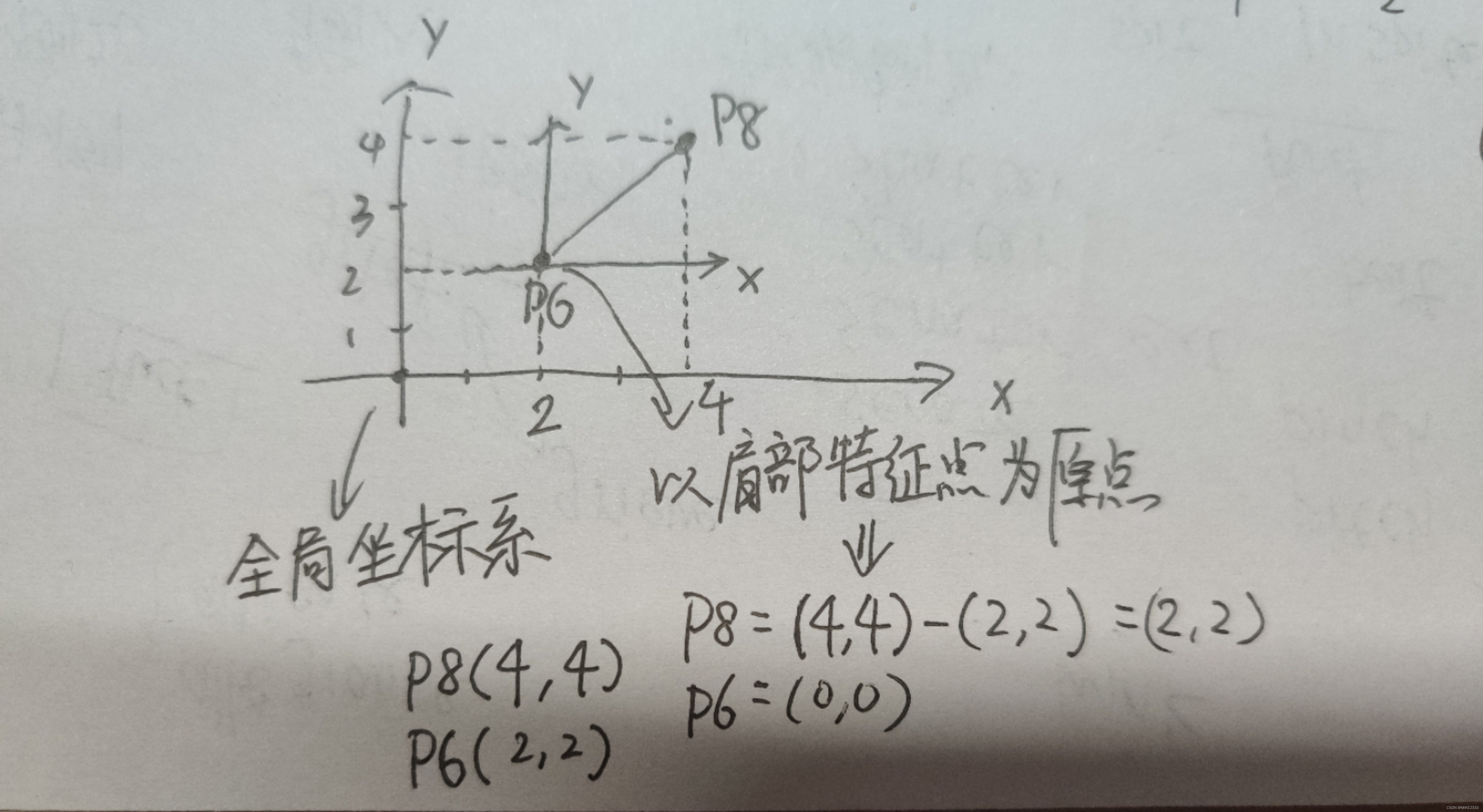 请添加图片描述