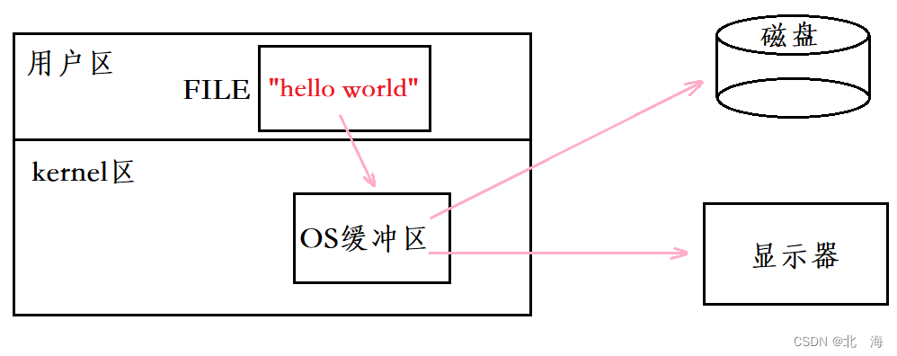 图解