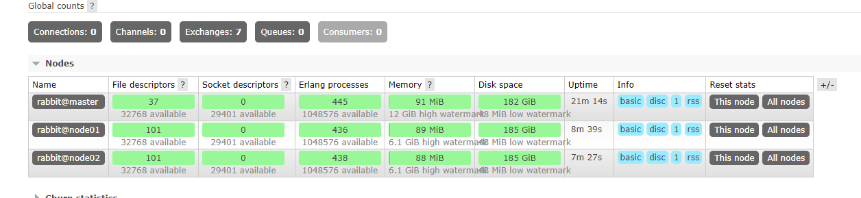 Linux下rabbitmq的集群搭建