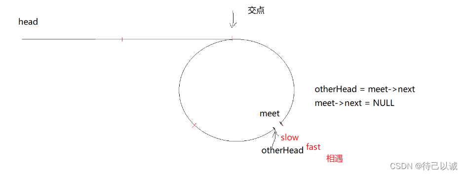 C\C++刷题DAY5