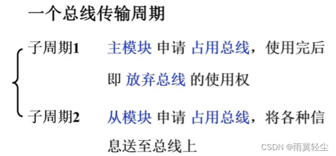 [外链图片转存失败,源站可能有防盗链机制,建议将图片保存下来直接上传(img-tMKaI3I5-1673691139809)(D:\Typora图片\image-20230114173918897.png)]