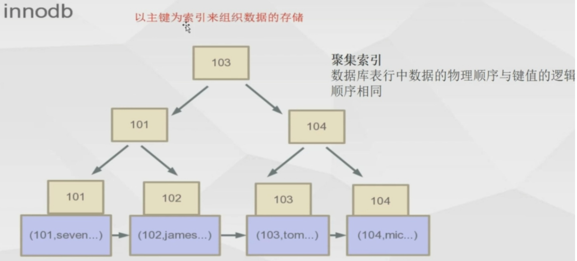 [外链图片转存失败,源站可能有防盗链机制,建议将图片保存下来直接上传(img-AmYU3Xkm-1648702023213)(Involution!.assets/image-20220331120419603.png)]