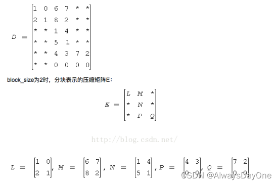 稀疏矩阵存储格式总结