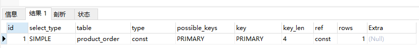 mysql数据库关键字及用法_mysql唯一索引关键字