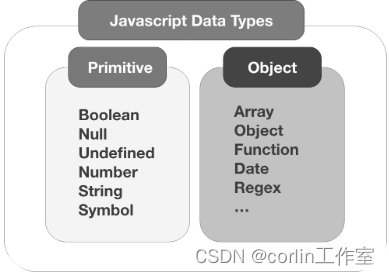 JavaScript语法、语句、数据类型