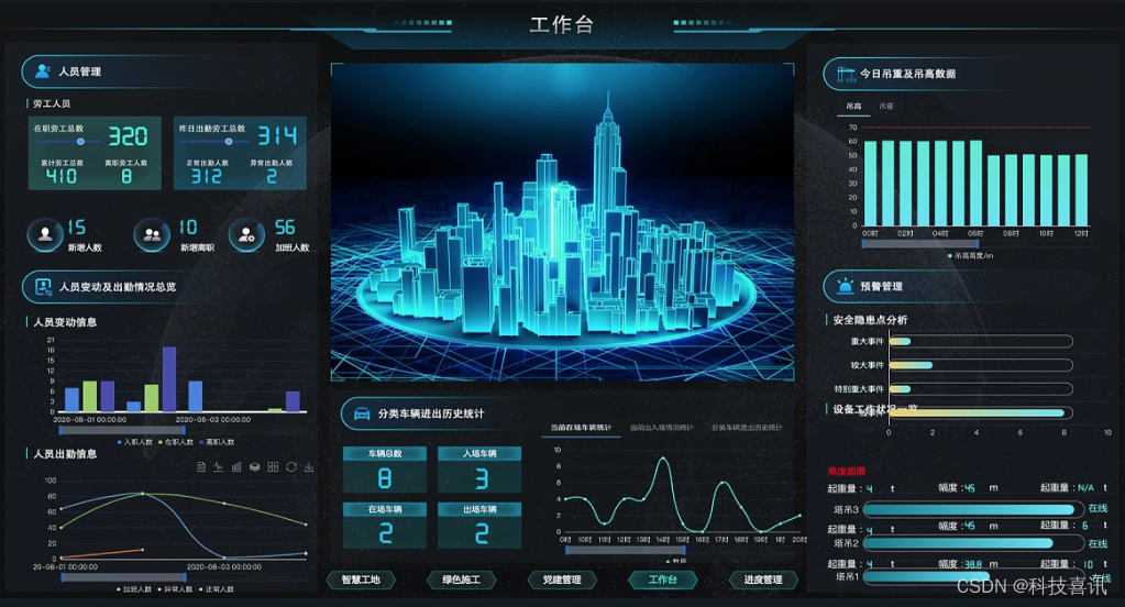 智慧工地管理平台系统厂家哪家强|喜讯科技