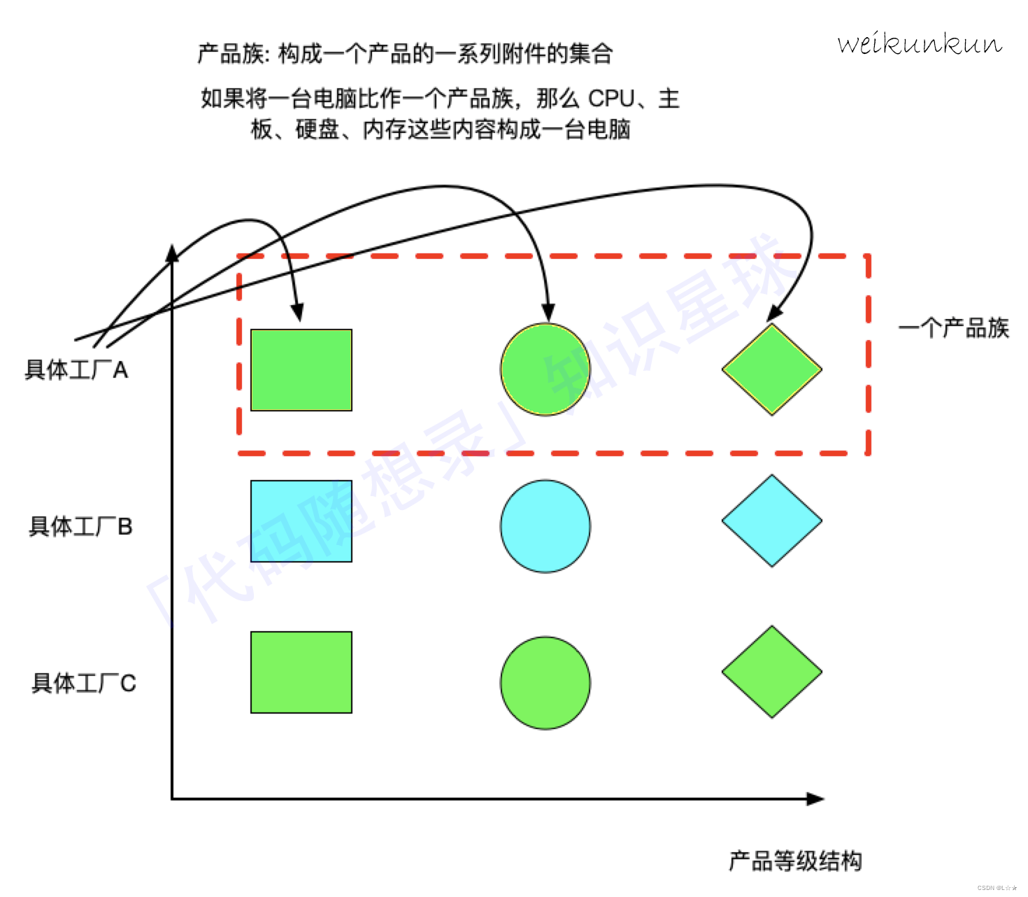 java常用api详解_java常用的设计模式_java常用类库