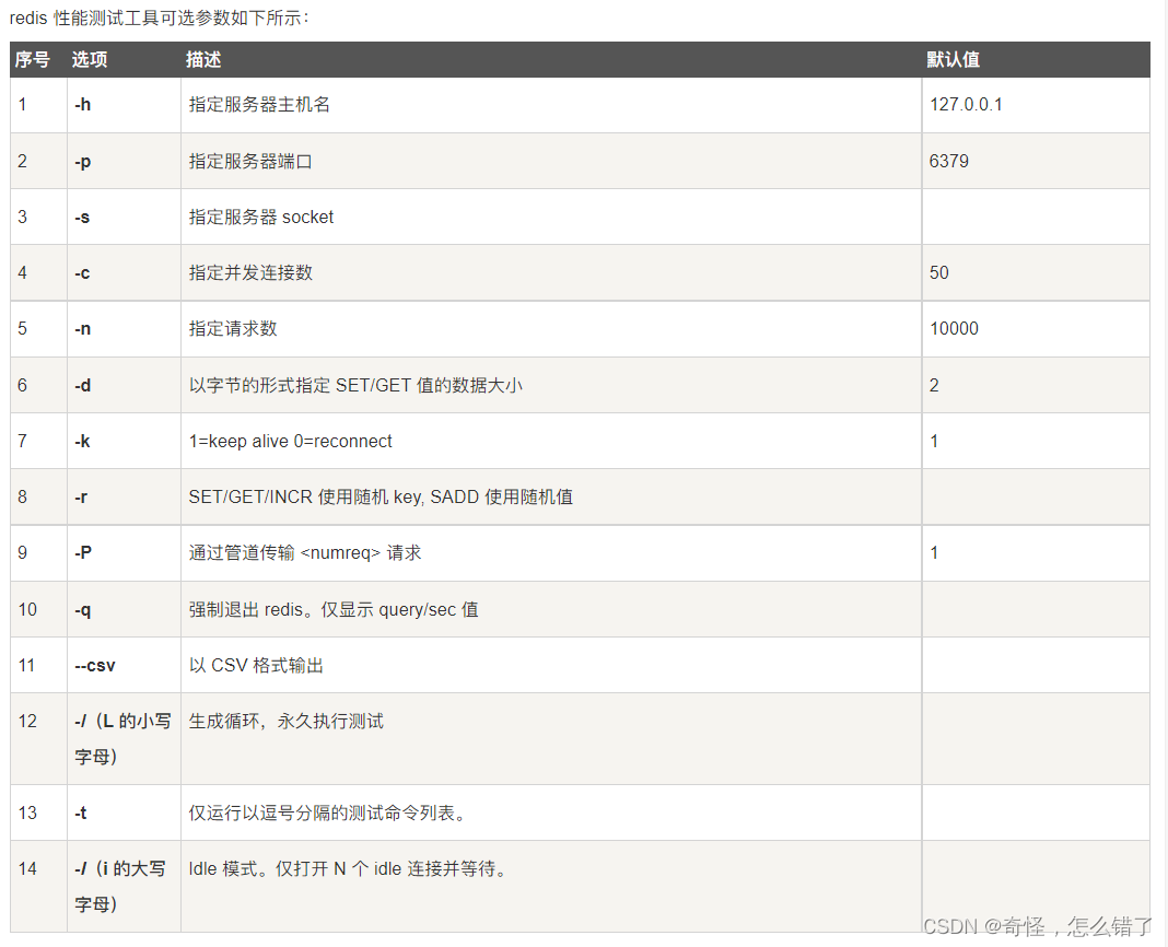 [外链图片转存失败,源站可能有防盗链机制,建议将图片保存下来直接上传(img-QJGKJjDe-1649590110008)(C:\Users\hp\AppData\Roaming\Typora\typora-user-images\image-20220317193448152.png)]