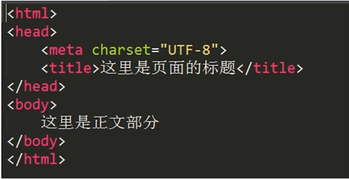 2.html基础:文件结构,常用标签,表格表单制作