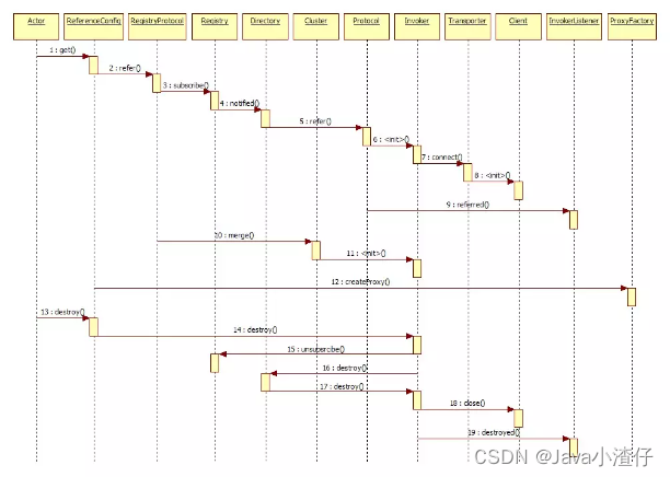 图片: https://uploader.shimo.im/f/cuc9DbRHcTCcNeEE.png!thumbnail?accessToken=eyJhbGciOiJIUzI1NiIsImtpZCI6ImRlZmF1bHQiLCJ0eXAiOiJKV1QifQ.eyJleHAiOjE2ODQ1OTE5MTYsImZpbGVHVUlEIjoiRWUzMk1ETVdYV1VZblZBMiIsImlhdCI6MTY4NDU5MTYxNiwiaXNzIjoidXBsb2FkZXJfYWNjZXNzX3Jlc291cmNlIiwidXNlcklkIjo4MjU1NDcyNX0.PWWBCYcaf7nMj-XFnUZnozD4srjLecpfRwYAgpGQE7g