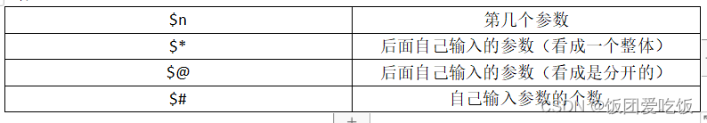 $n	第几个参数
$*	后面自己输入的参数（看成一个整体）
$@	后面自己输入的参数（看成是分开的）
$#	自己输入参数的个数