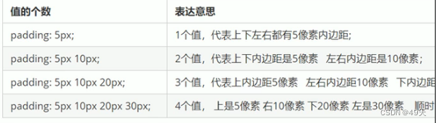 css随笔1-基础