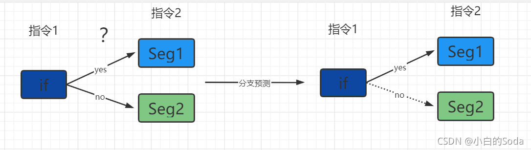 [外链图片转存失败,源站可能有防盗链机制,建议将图片保存下来直接上传(img-tzbiejS3-1633061052375)(C:\Users\24980\AppData\Roaming\Typora\typora-user-images\image-20210930145538950.png)]