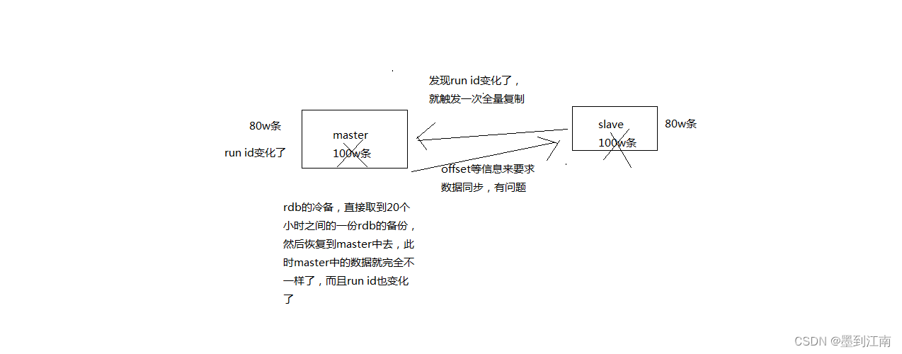 master run id的作用