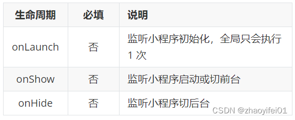 小程序模板语法