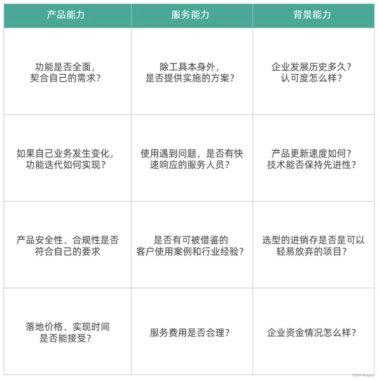 生产制造业如何谋求数字化转型？需要哪些信息化系统做支撑？