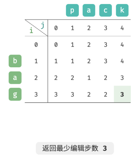 Insert image description here