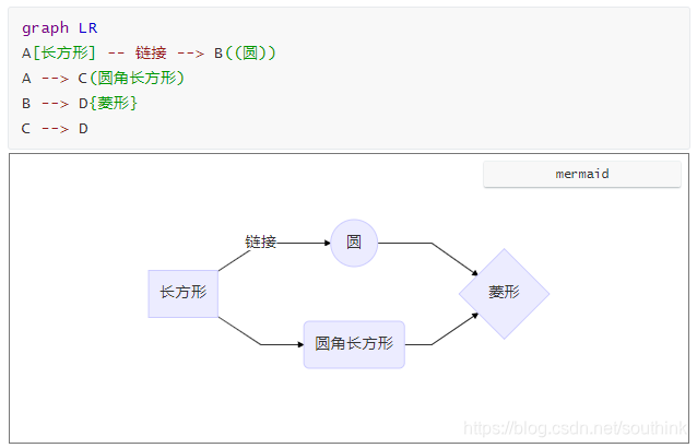 Markdown图表_mermaid流程图