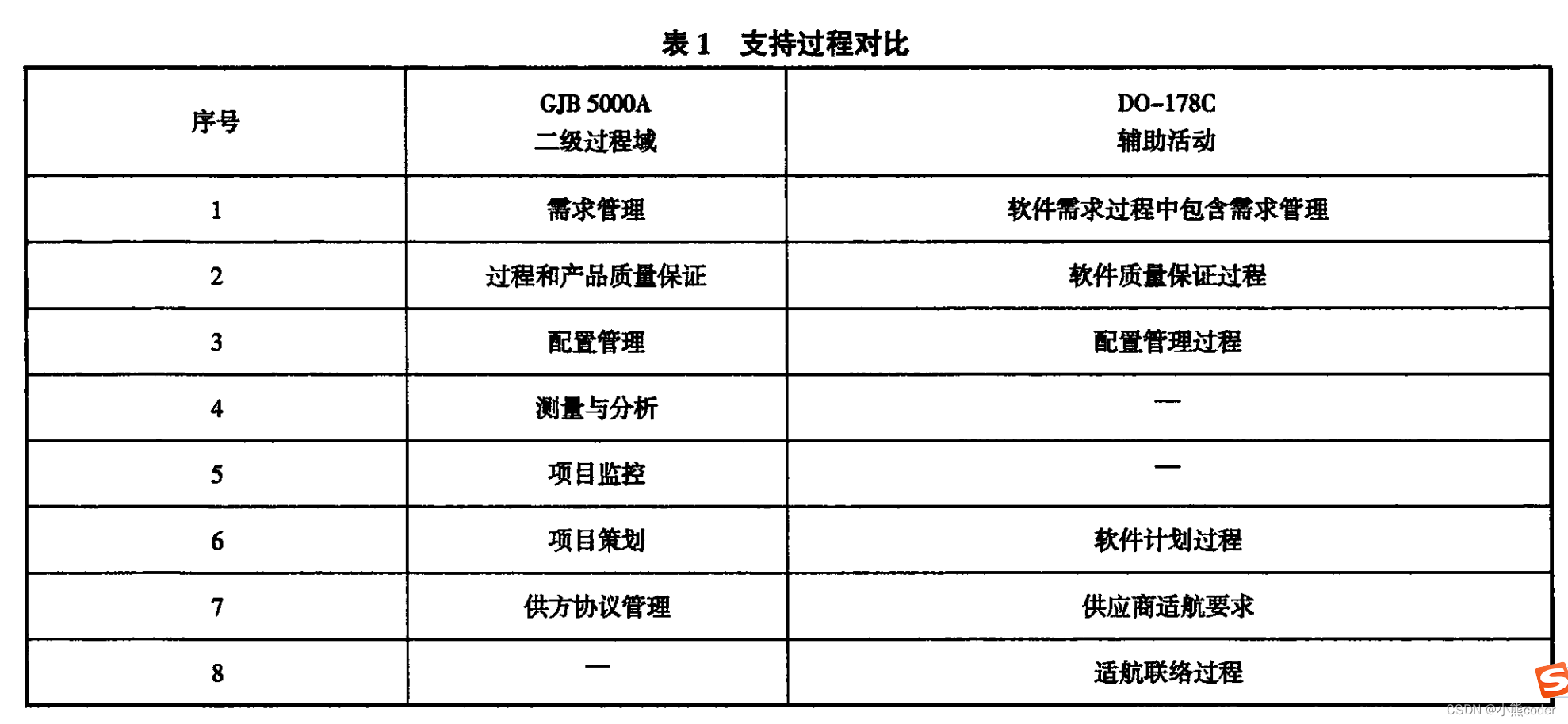 [外链图片转存失败,源站可能有防盗链机制,建议将图片保存下来直接上传(img-NoKiJhHf-1665241842086)(C:\Users\10521\AppData\Roaming\Typora\typora-user-images\image-20221008221652690.png)]