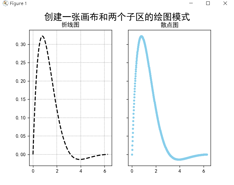 python-valueerror-key-axes-unicode-minus-could-not-convert-flase