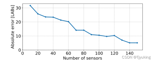 【Mitigating Voltage Attacks in Multi-Tenant FPGAs 论文笔记】