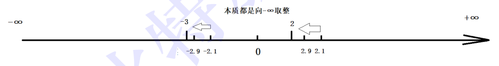 向负无穷取整