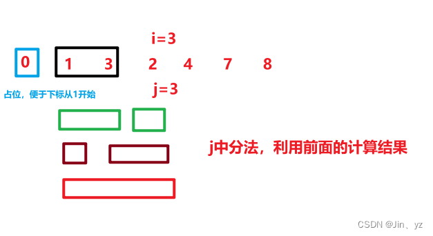 有意思的各类算法，思维题目分享