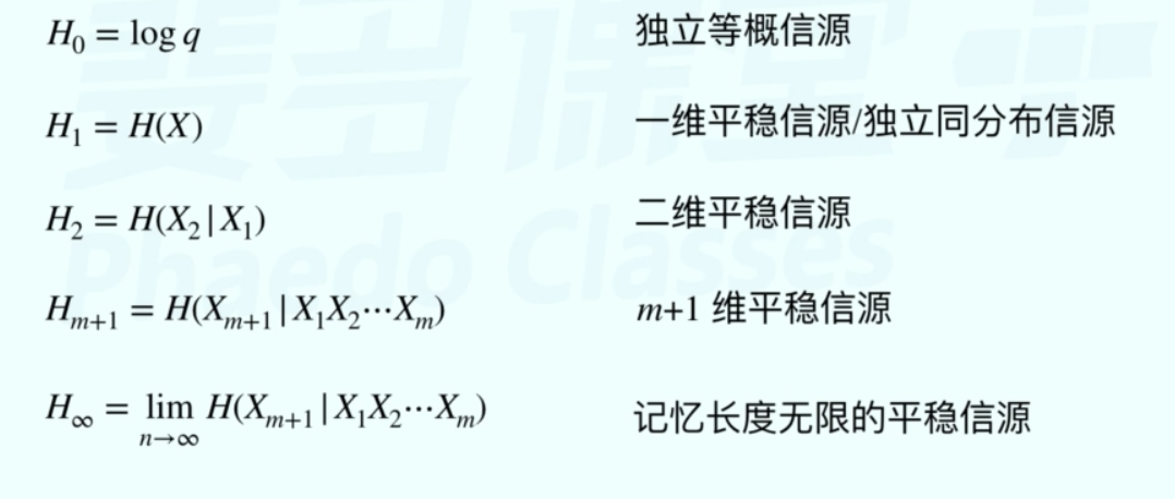 [信息論與編碼]離散信源及其信息測度(2)_future prospects的博客